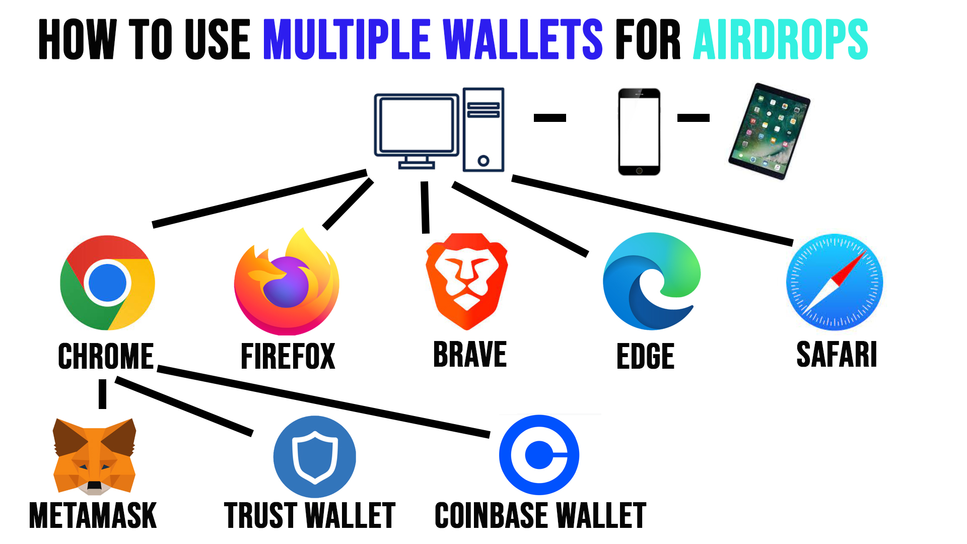 how to view airdrop coins in ether wallet